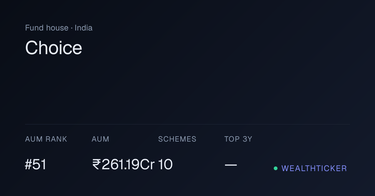 Choice Mutual Fund — Funds, Returns & AUM | WealthTicker