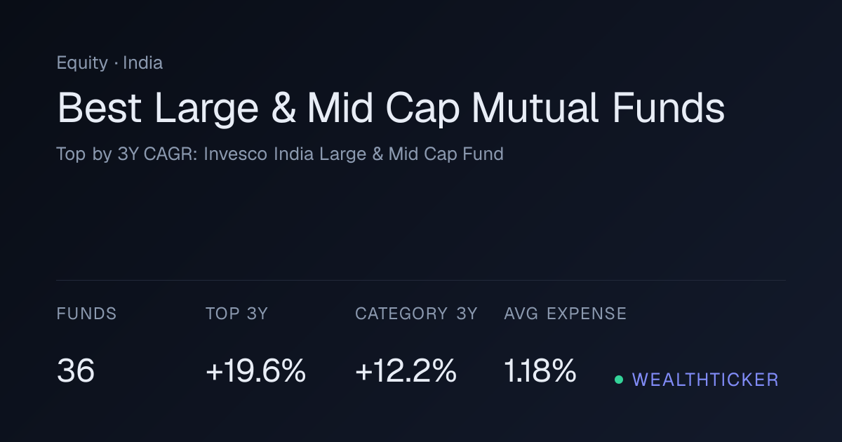 Best Large & Mid Cap Mutual Funds — Ranked by 3Y Return